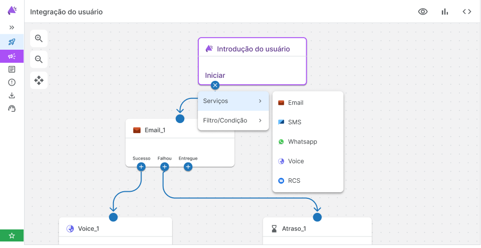 Automação Baseada em Eventos