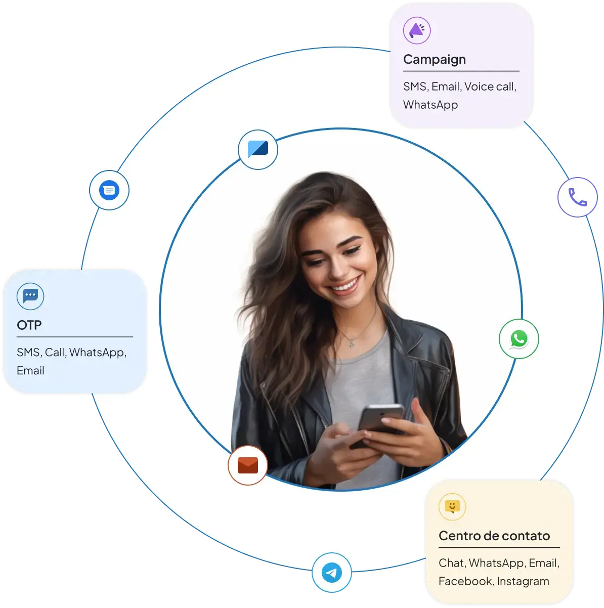 PLATAFORMA DE SOLUÇÕES PARA CLIENTES