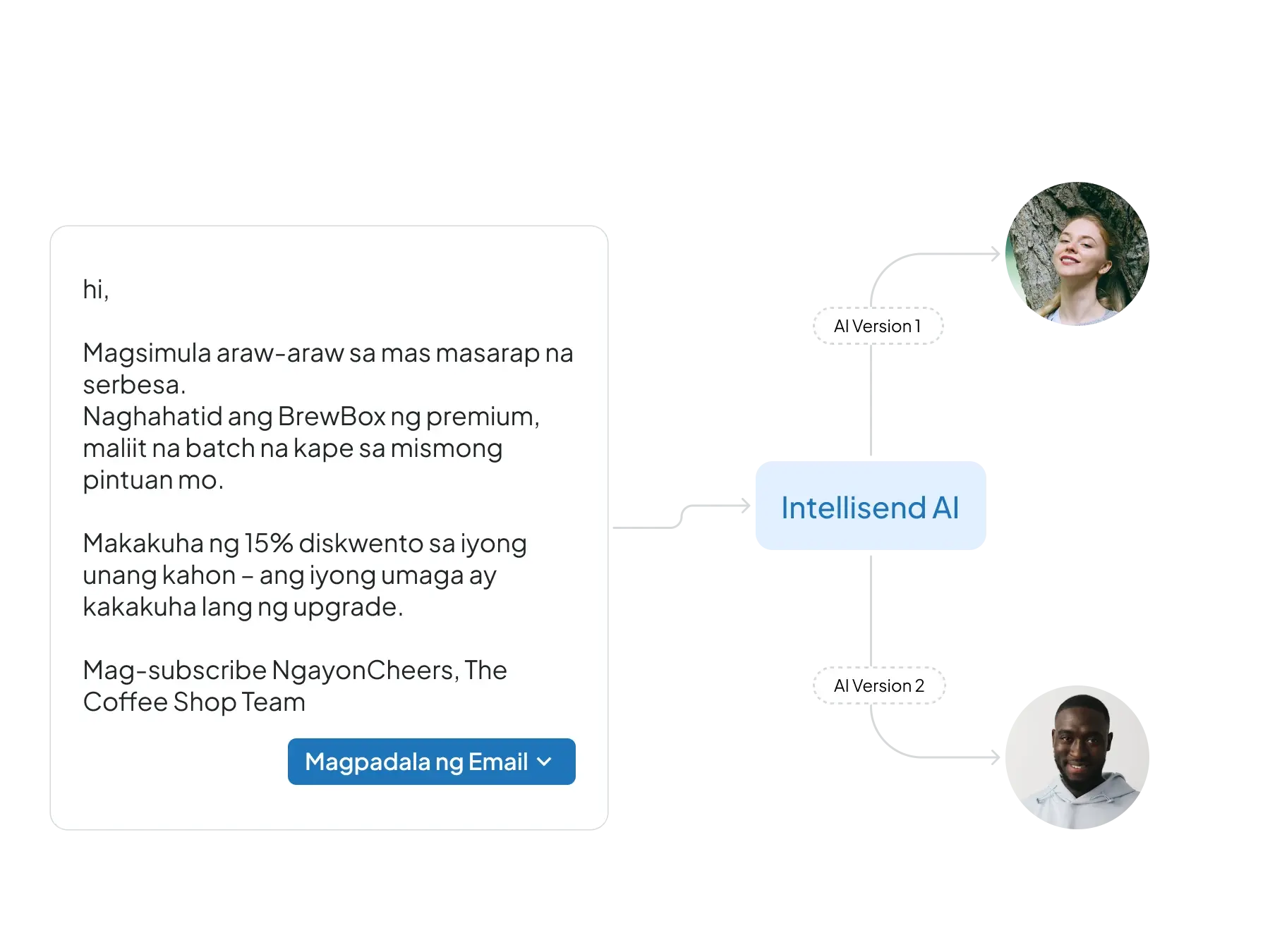 AI-Powered na Personalization ng Email sa Malakihang Sukat
