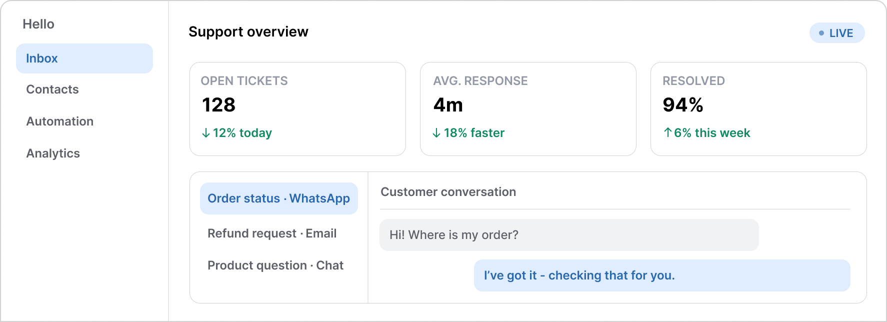 Great customer support. Zero cost to get started.