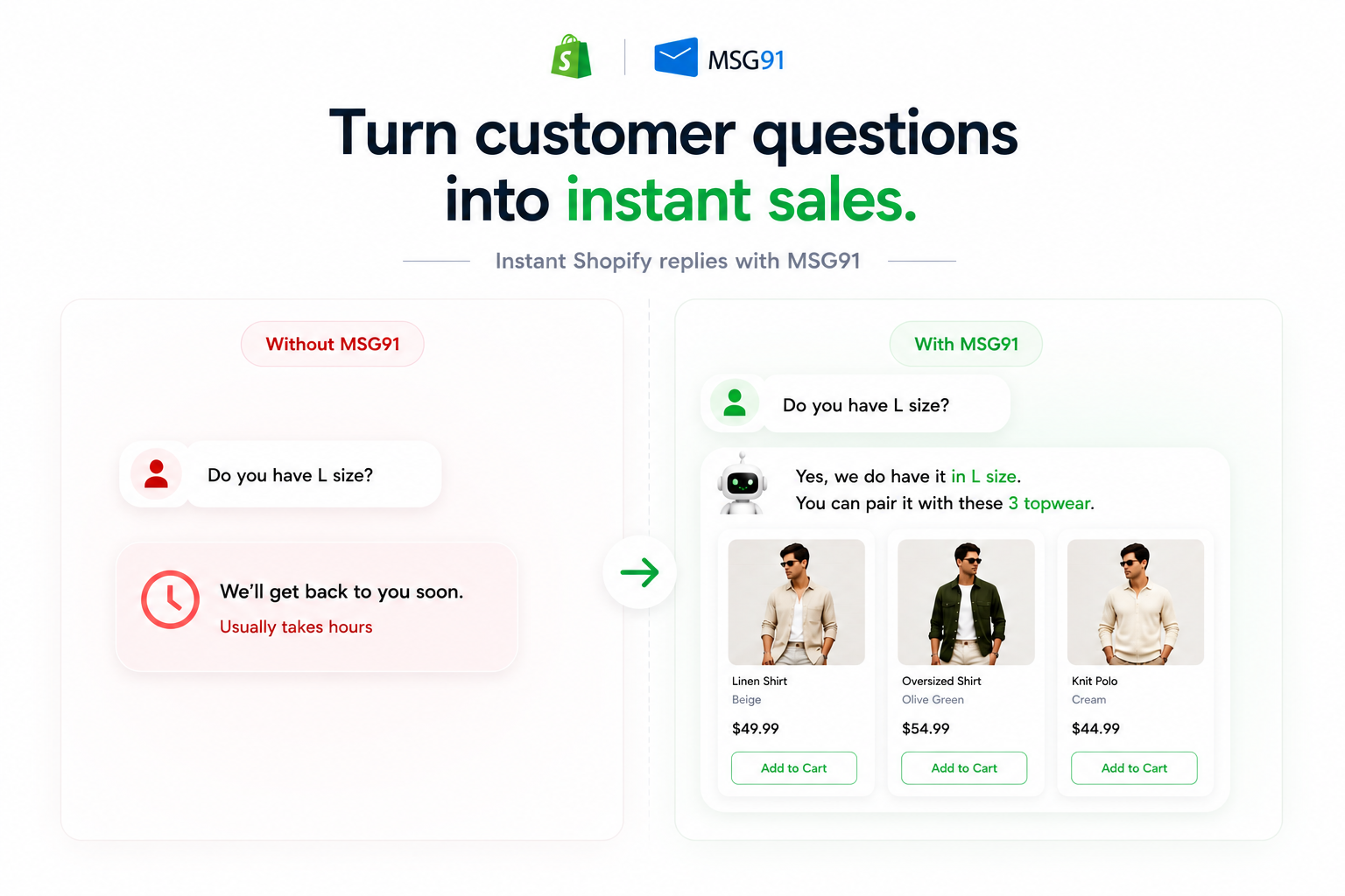 Before vs after Shopify support flow with MSG91