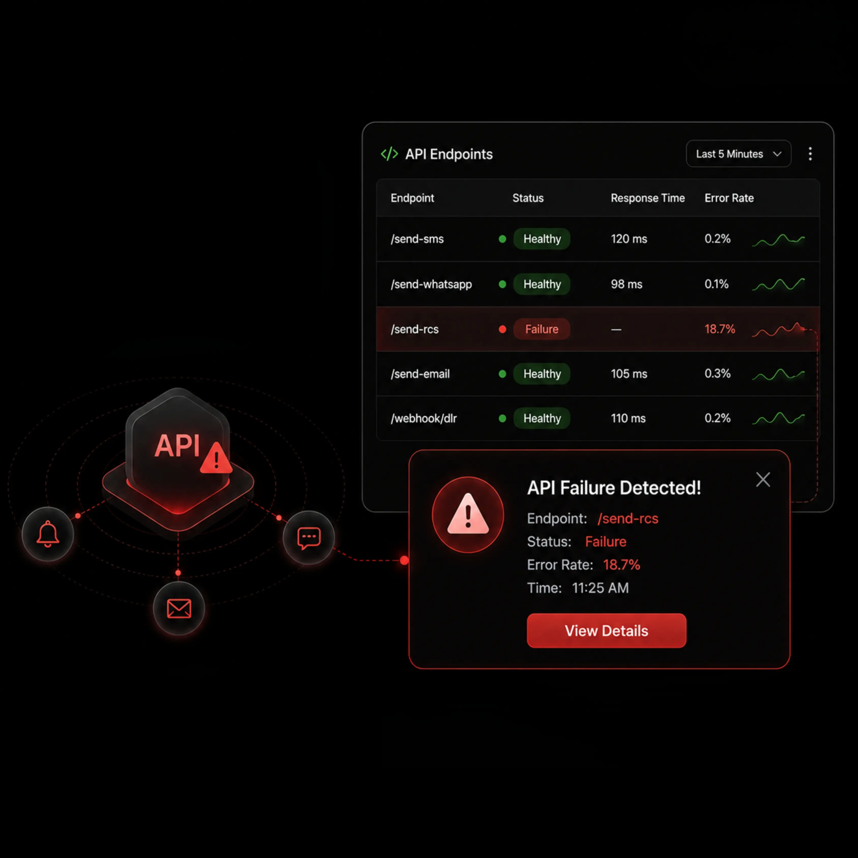 Enable Real-Time API Failure Alerts