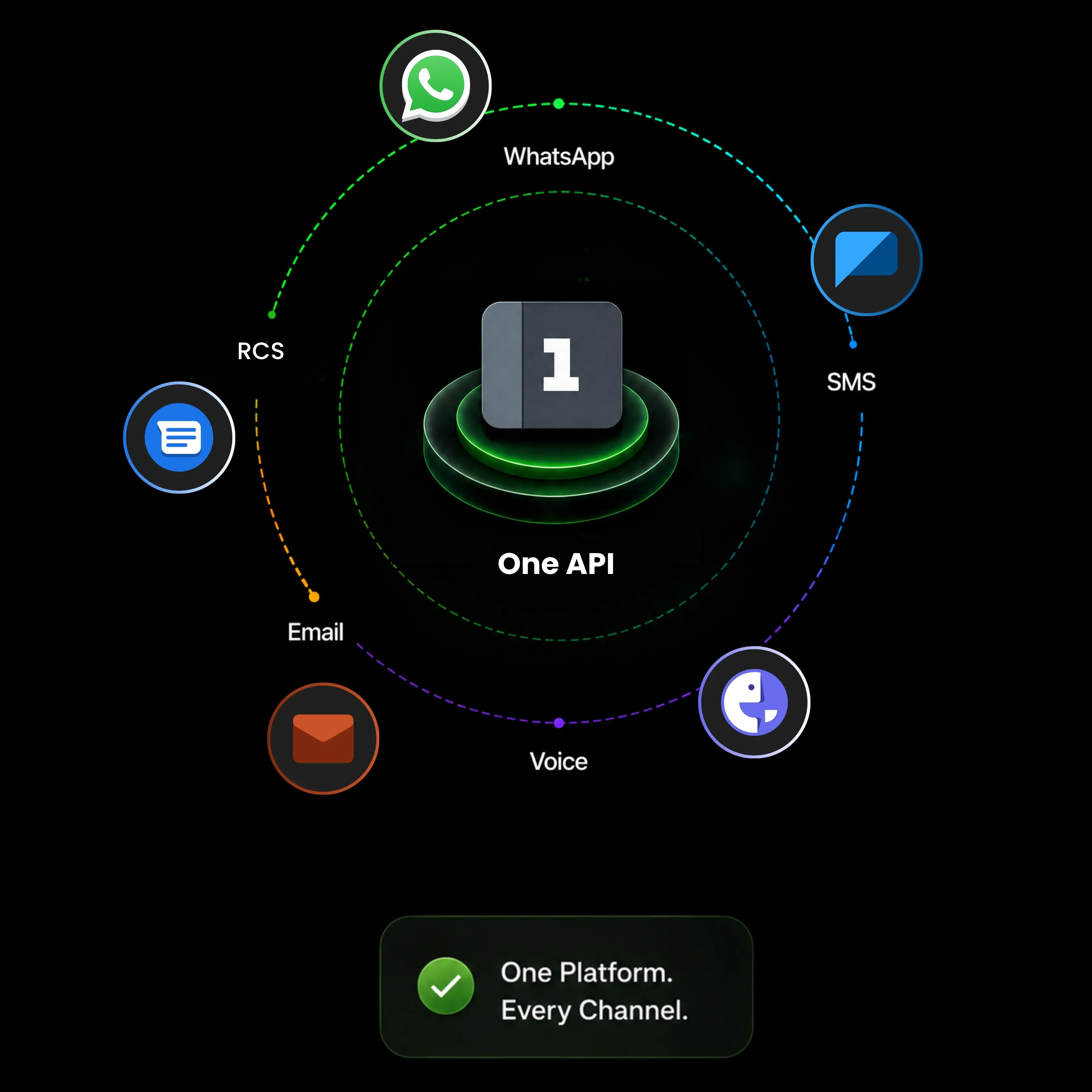 Instantly Switch Communication Channels