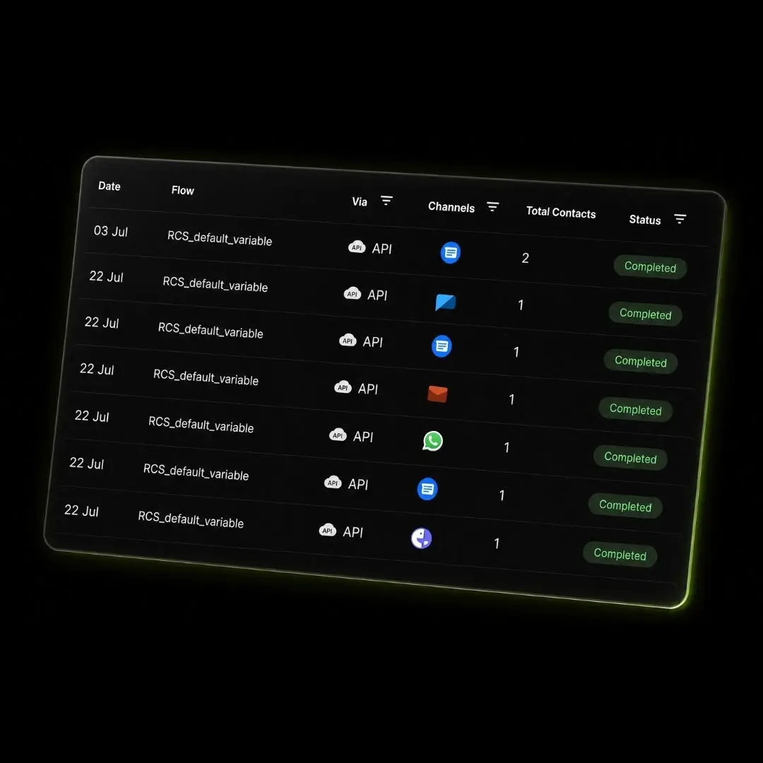 Monitor Systems with Queue and Process Alerts