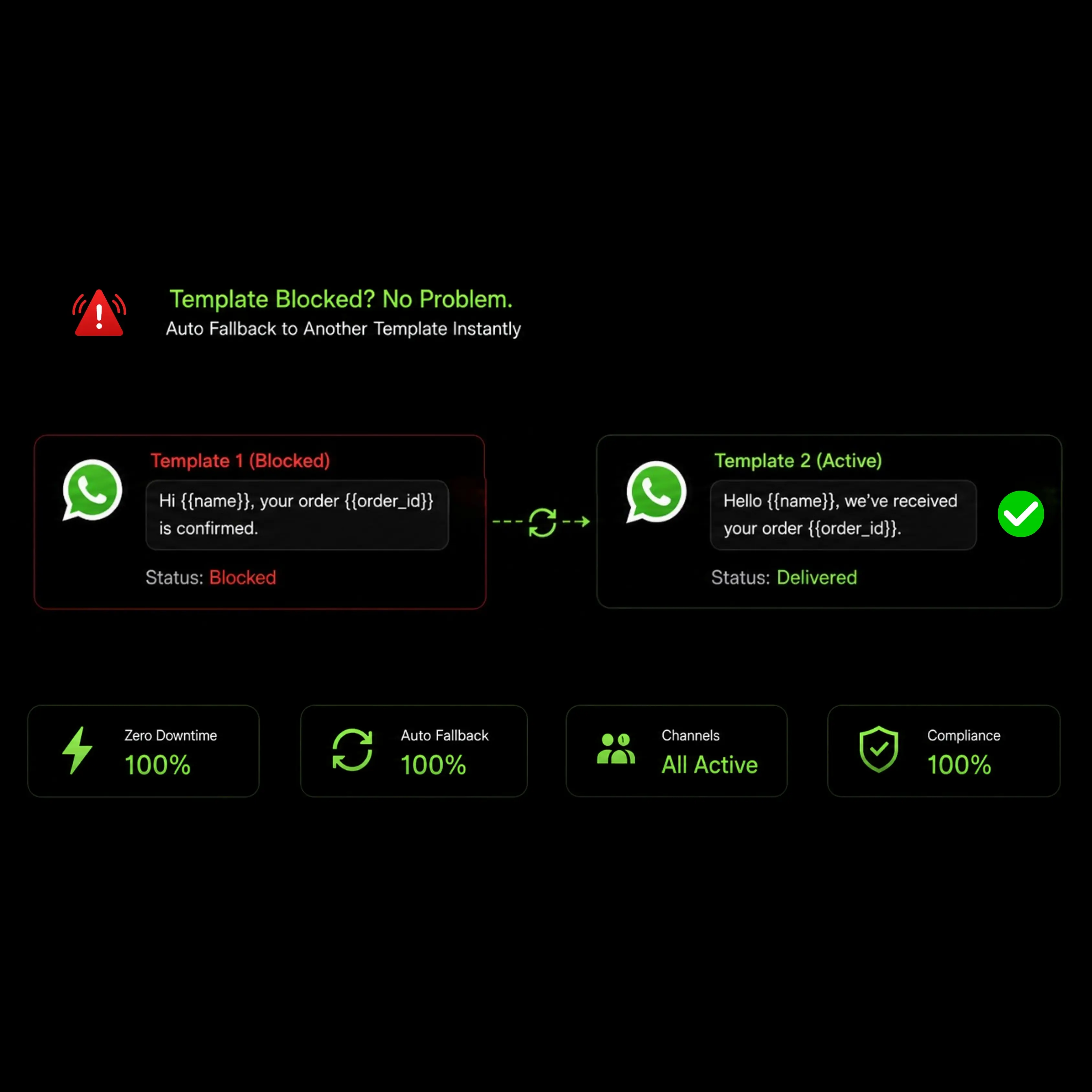 Update Message Templates in Real Time