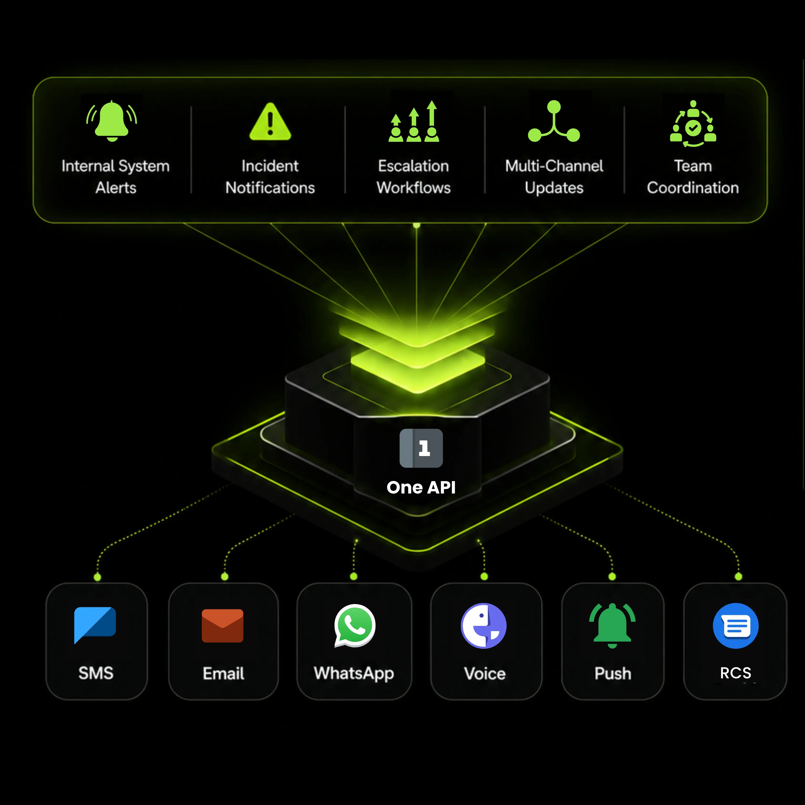 Enterprise IT and Internal Alerts