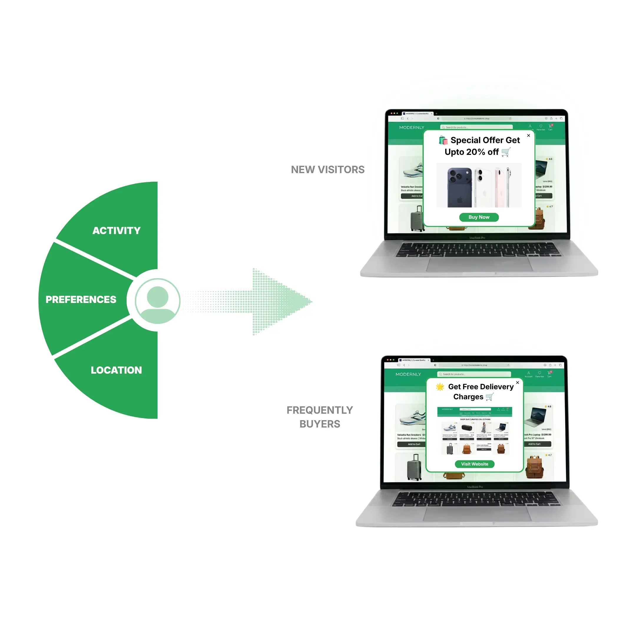 Dynamic User Segmentation