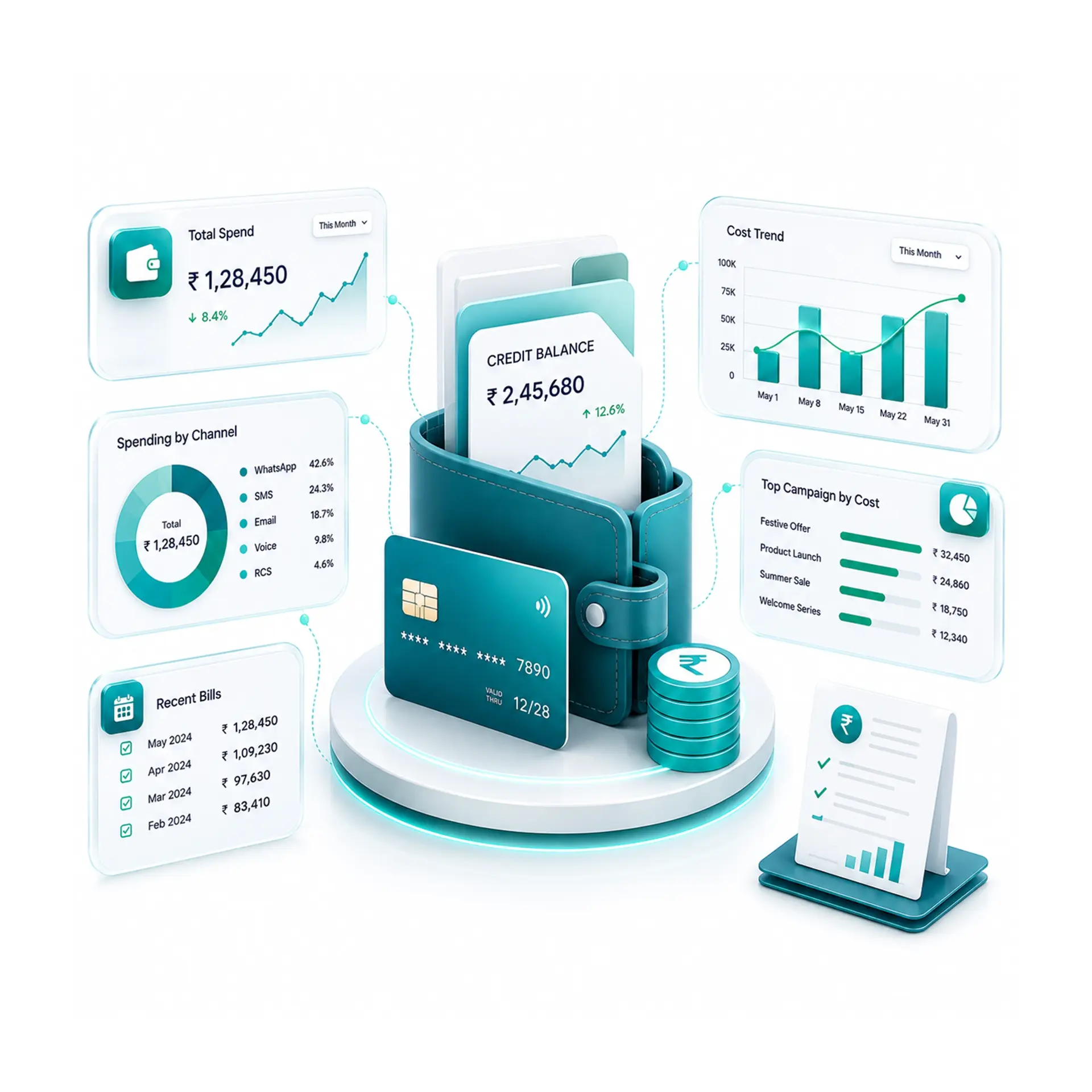 Credit & Billing Analytics: Control Communication Costs