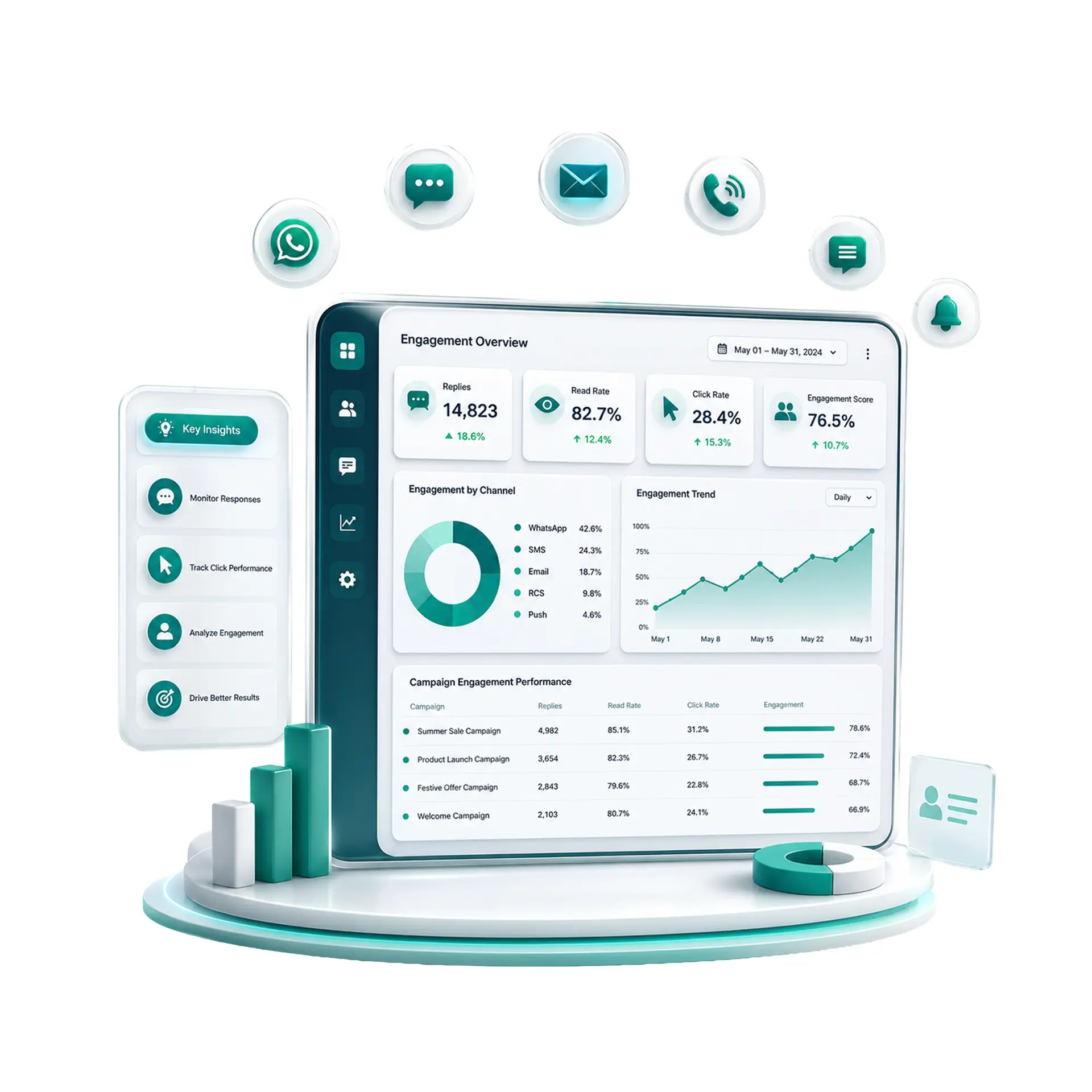 Customer Engagement Analytics: Understand How Customers Interact