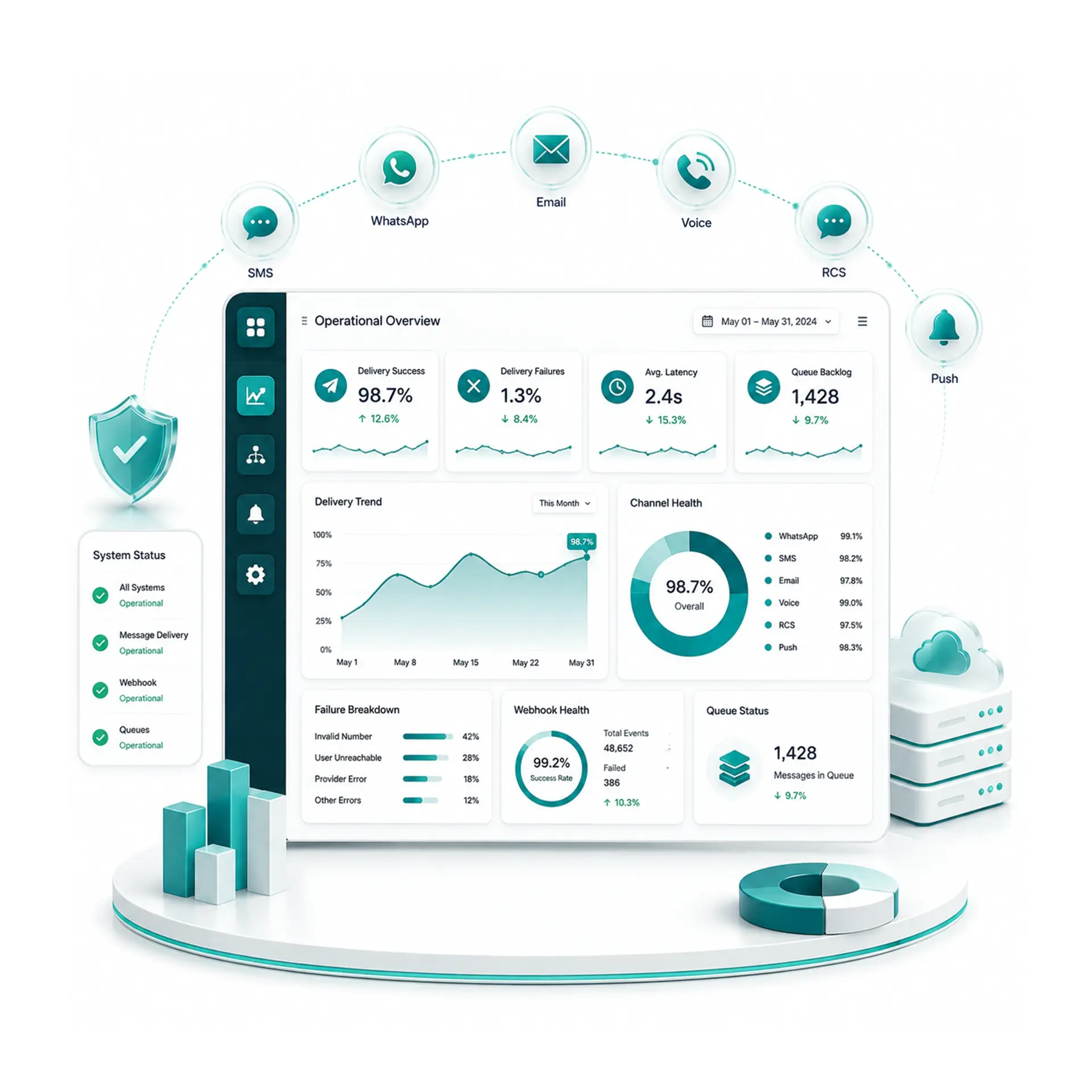 Real-Time Reporting & Actionable Insights