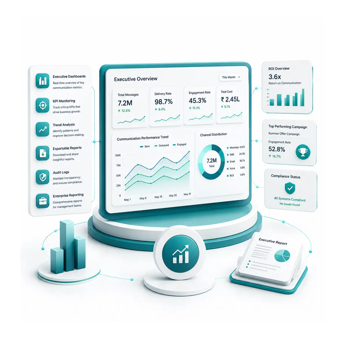 Data-Driven Decisions with Powerful Dashboards