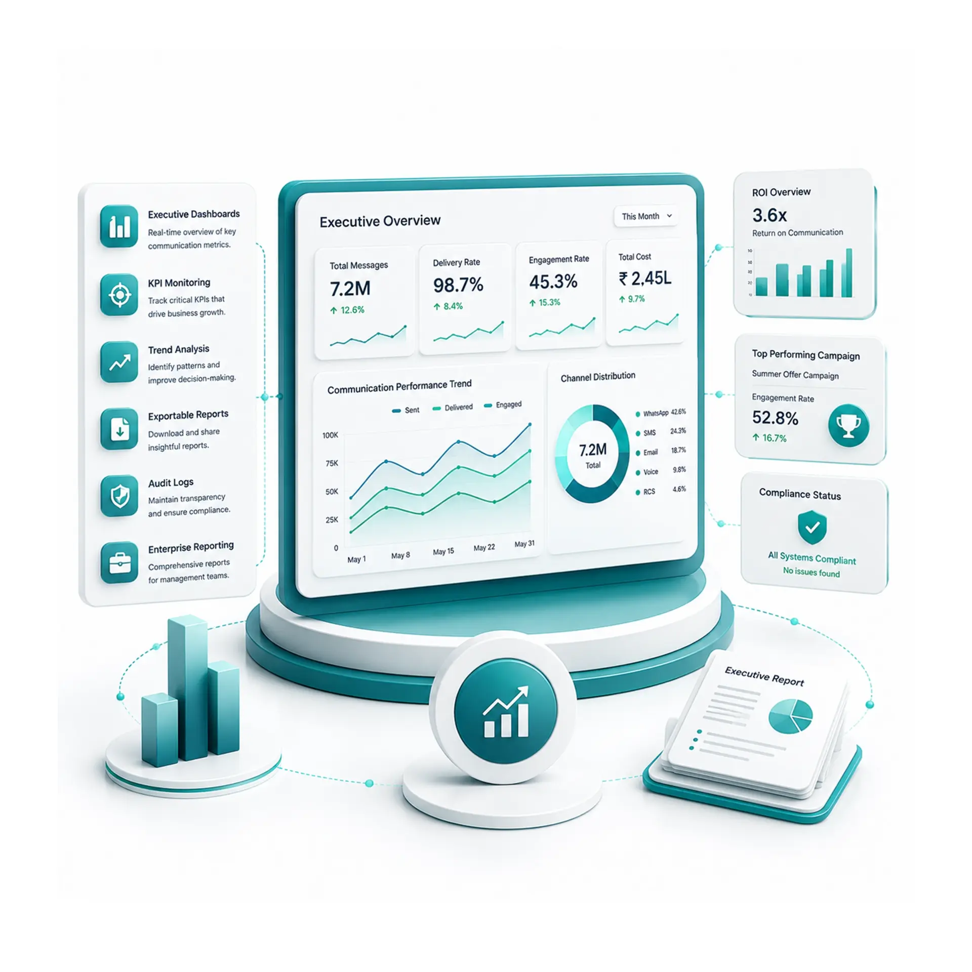 Executive Dashboards & Business Intelligence: Make Faster Data-Driven Decisions