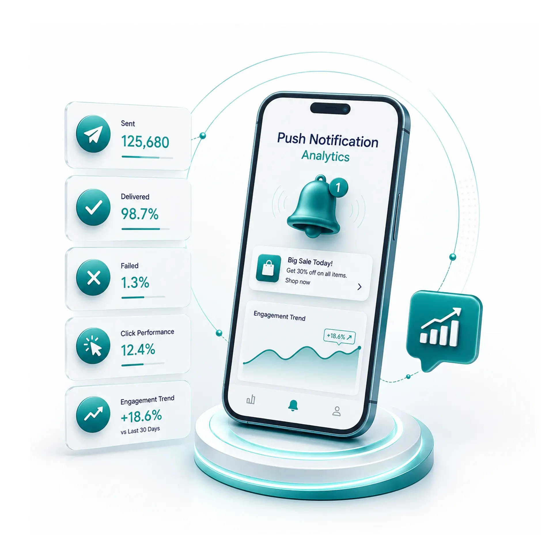 Push Notification Analytics