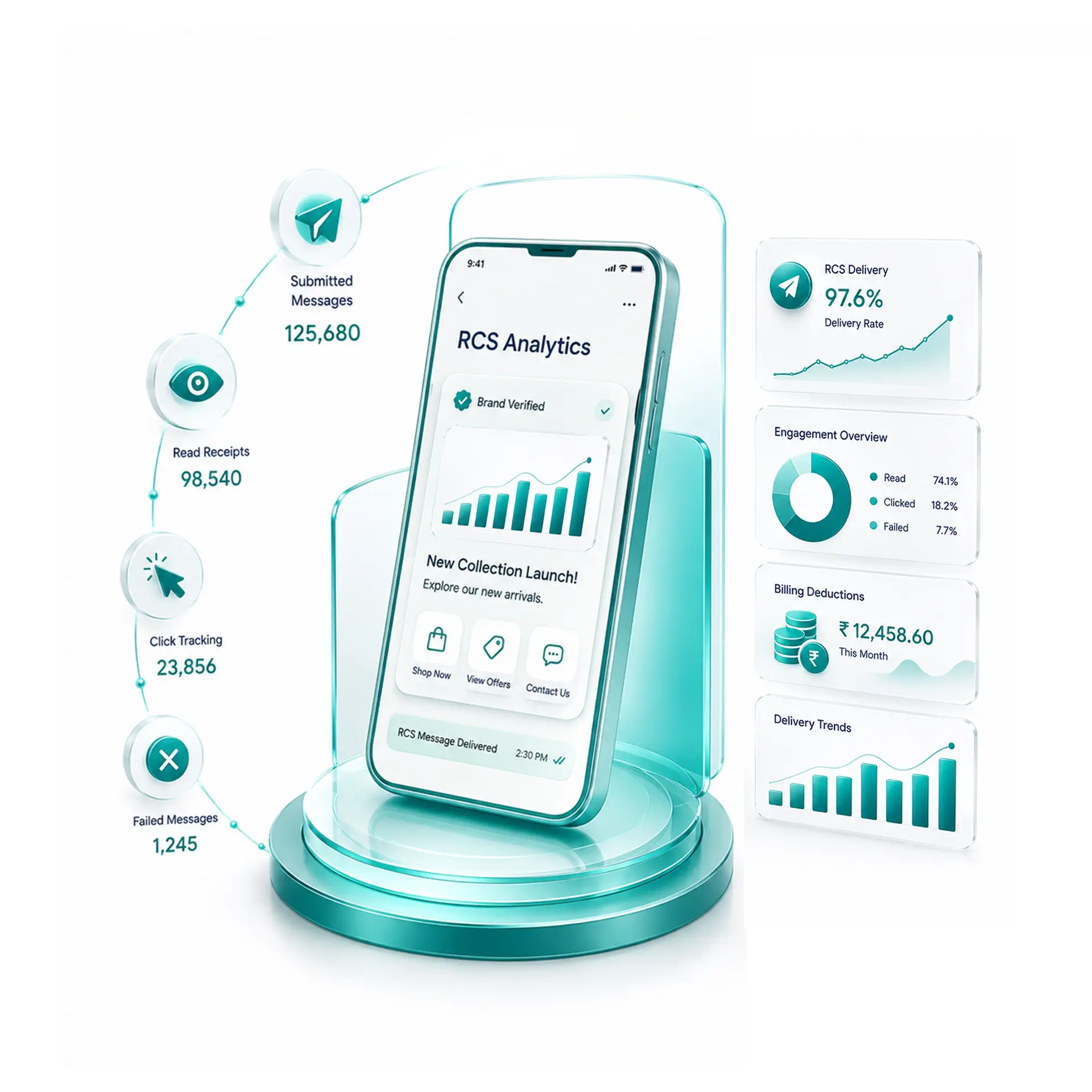 RCS Messaging Analytics