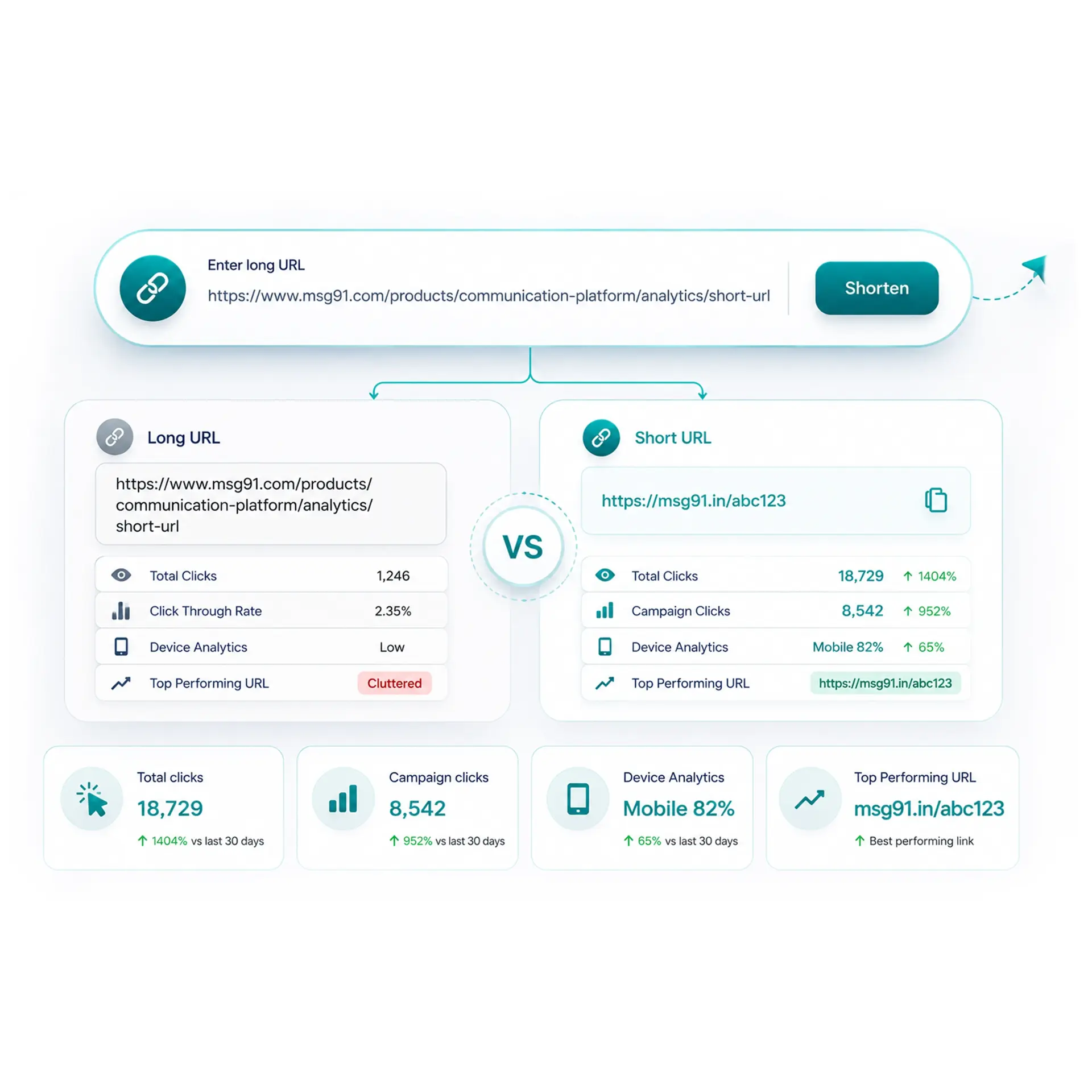 Short URL Analytics & Click Tracking