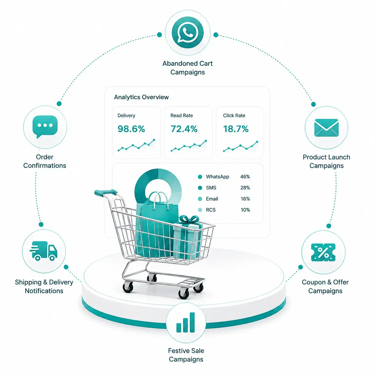 E-commerce & Retail Analytics: Measure Every Customer Journey
