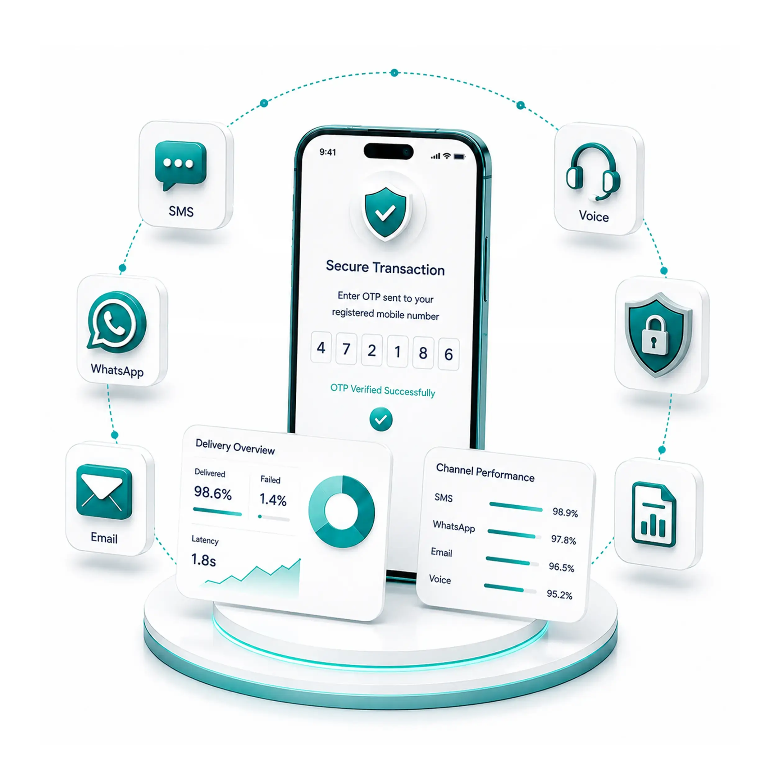 Banking, FinTech & Insurance Analytics: Monitor Critical Customer Communications