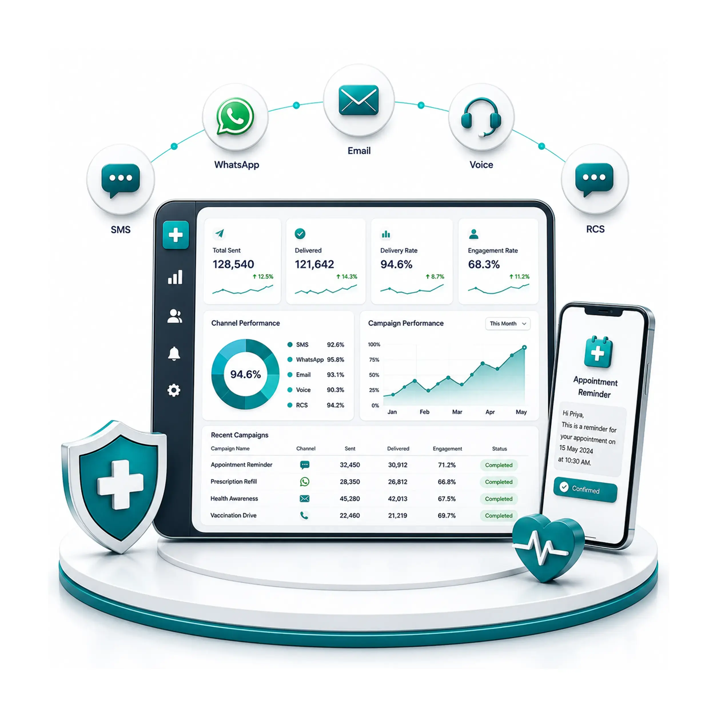 Healthcare Communication Analytics: Improve Patient Engagement