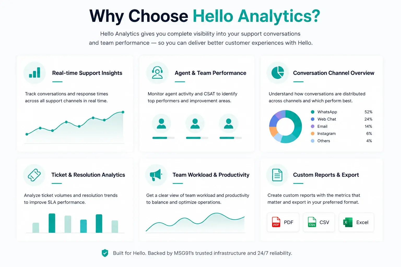 Why Choose Hello Analytics