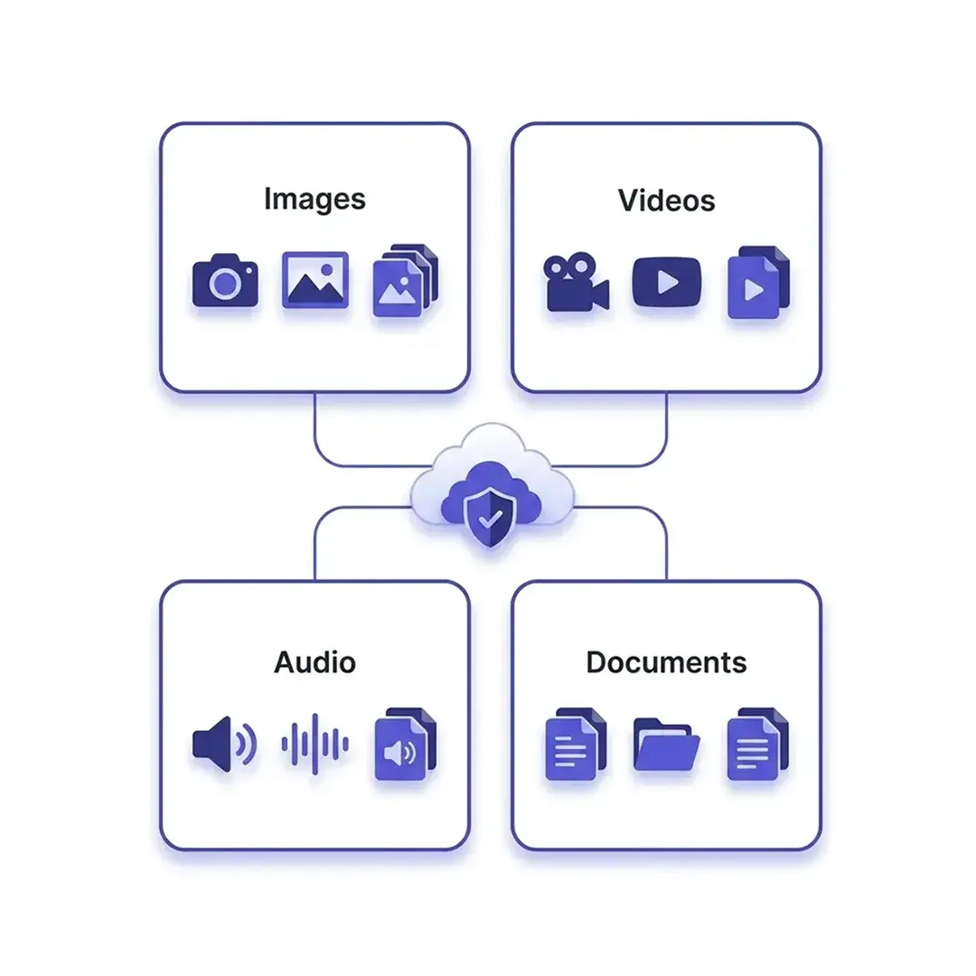 Host the Files Your Business Uses Every Day