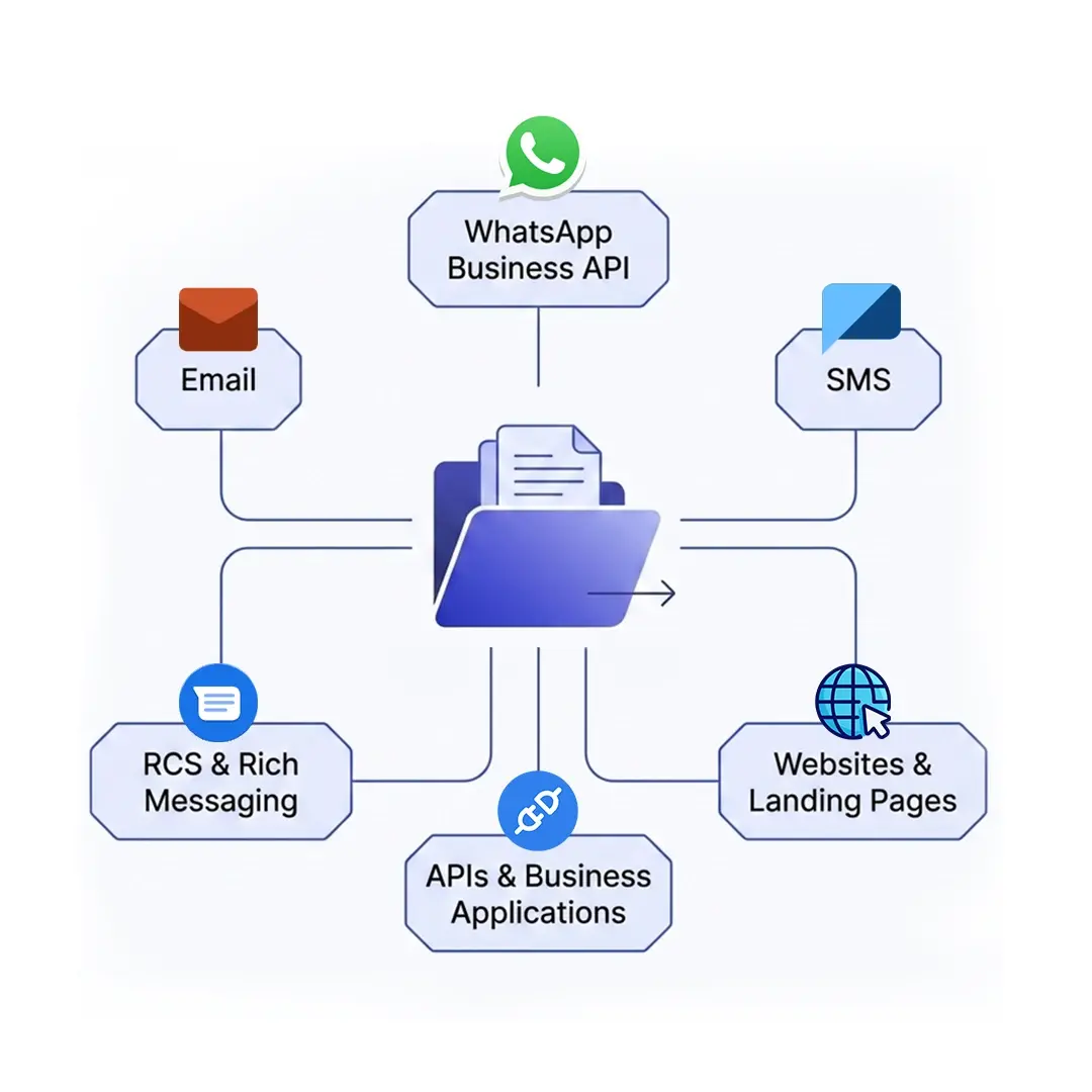 Invoices & Business Documents