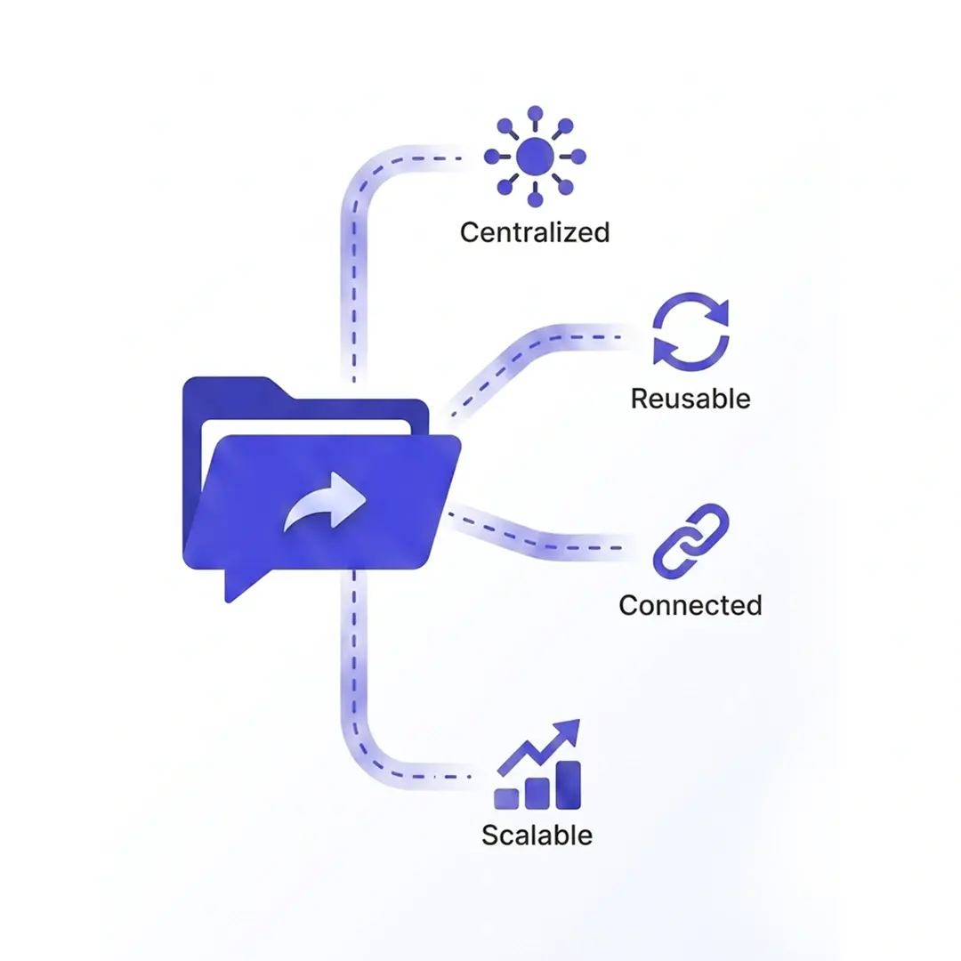 Built for Business Communication Across Every Channel