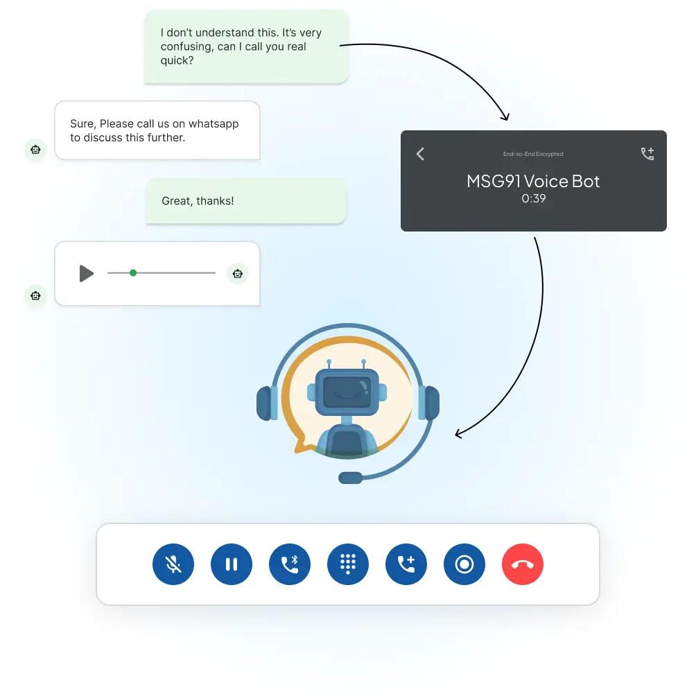 WhatsApp Voice Calling and Voice AI