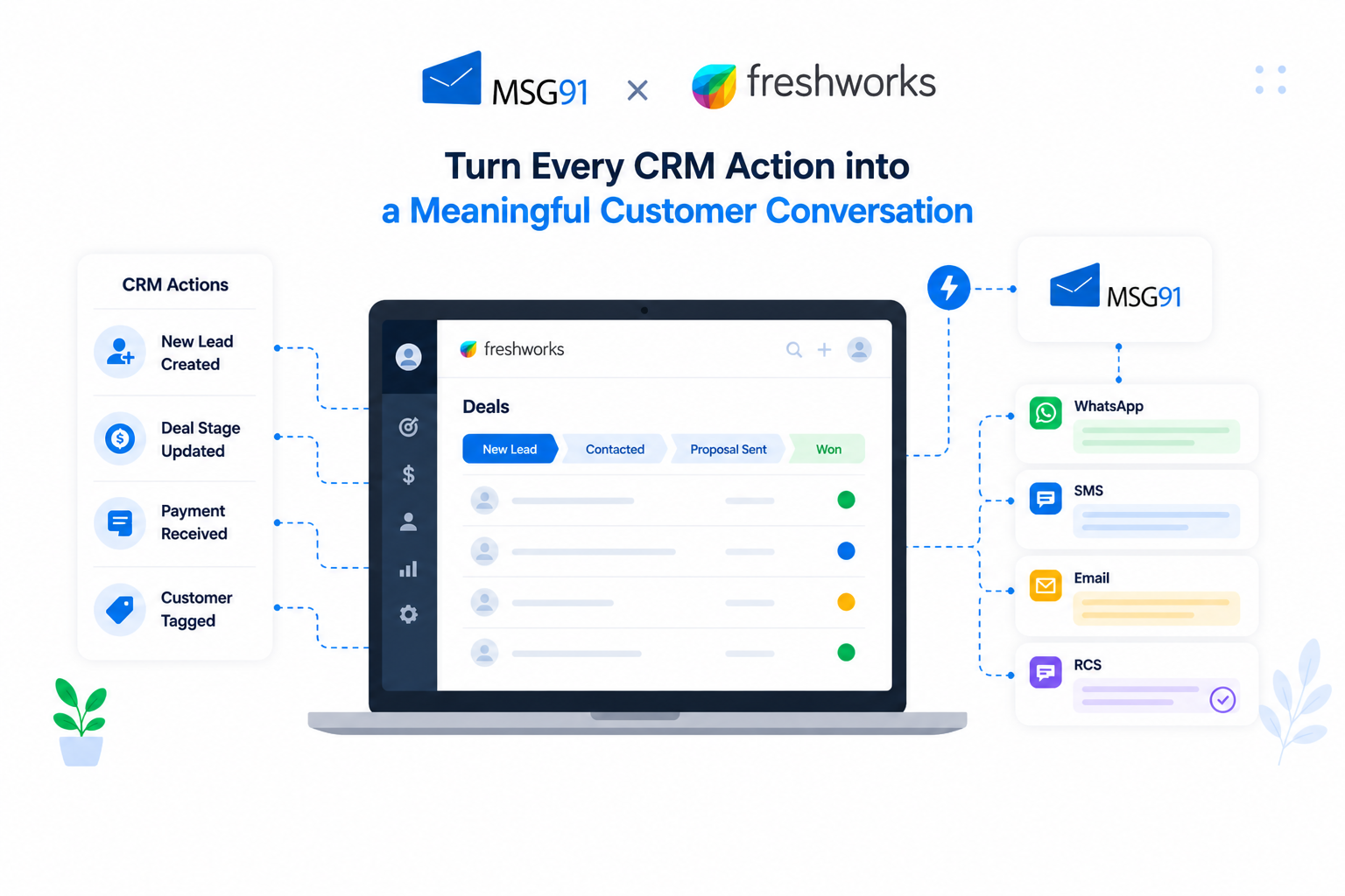 Automate customer communication with MSG91 × Freshworks integration